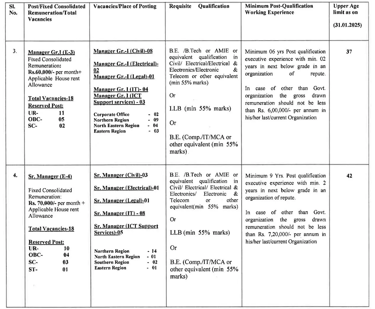 Engineering Projects India Limited announces Executive Posts, 68 Manager Vacancies
