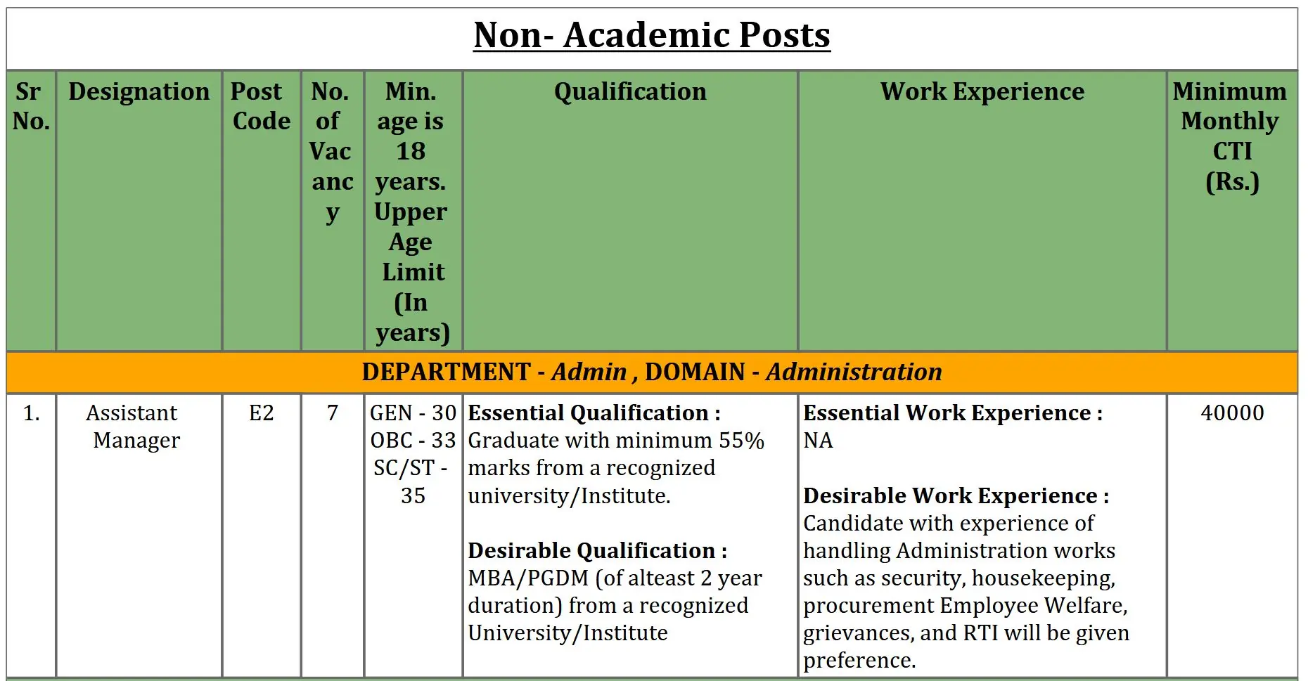 FDDI Assistant Manager (Administration) 2025 – Apply for 7 Vacancies by 12 May