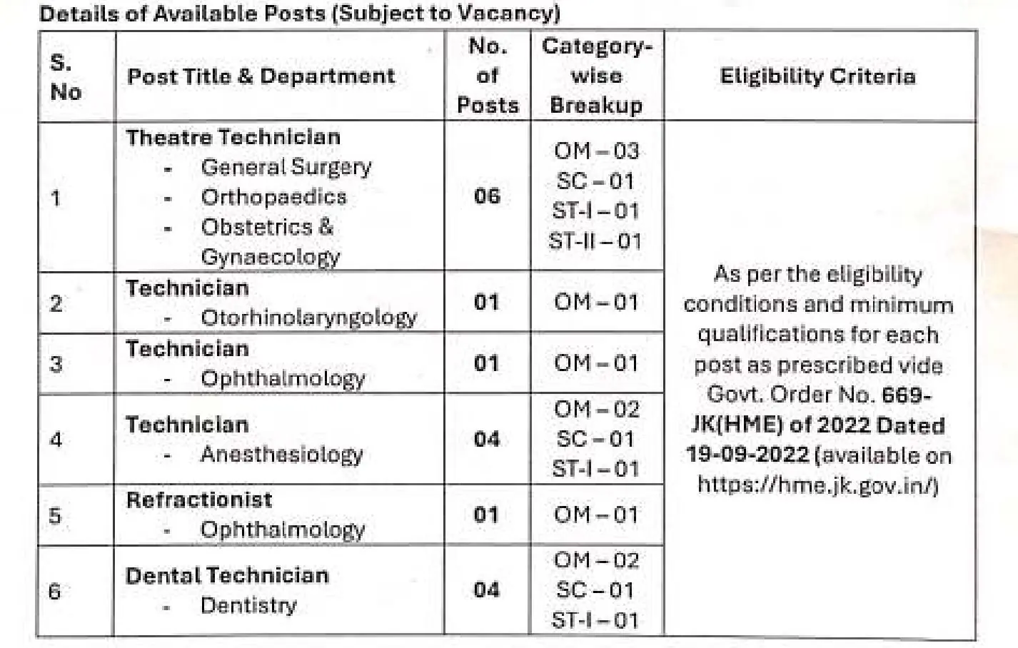 GMC Handwara Announces Vacancies for Technicians, and Other Posts