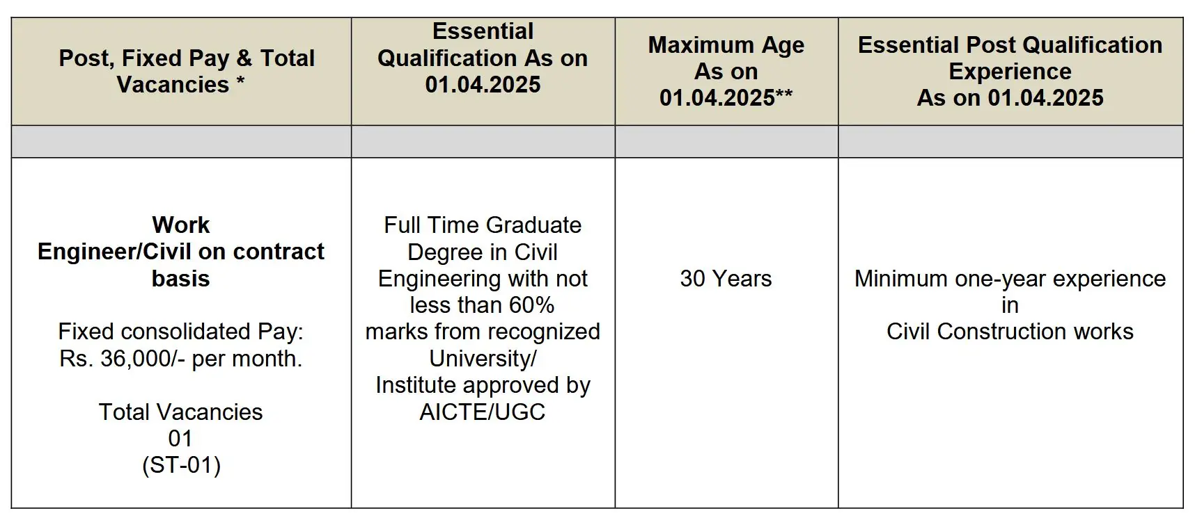 IRCON Work Engineer Civil Vacancy announced with ₹36,000 Salary