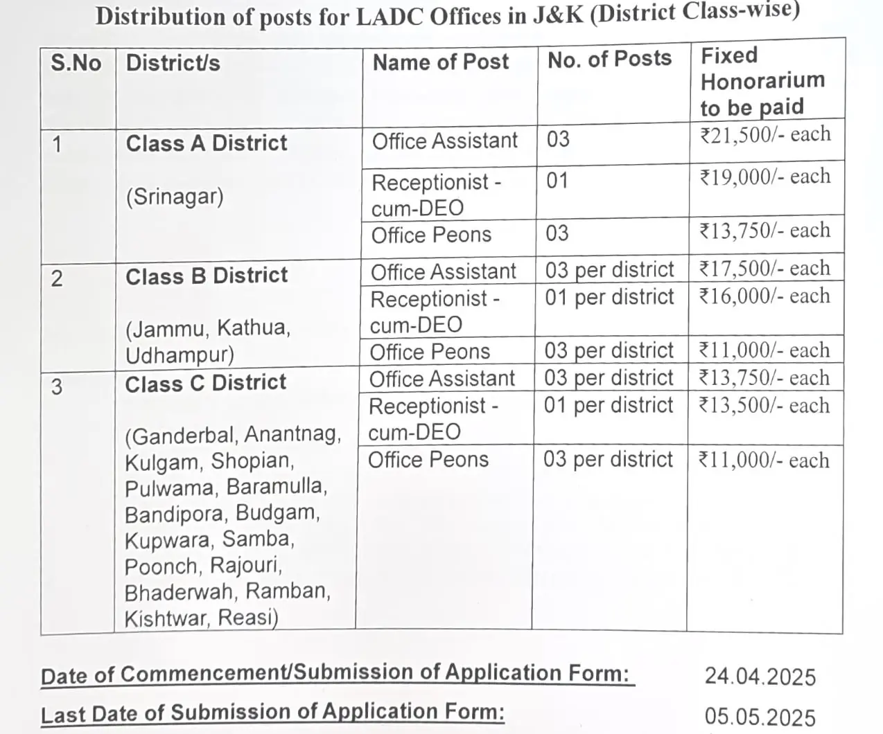 Jammu & Kashmir Legal Services Authority 140 Posts Out for Office Assistant, DEO and Office Peons