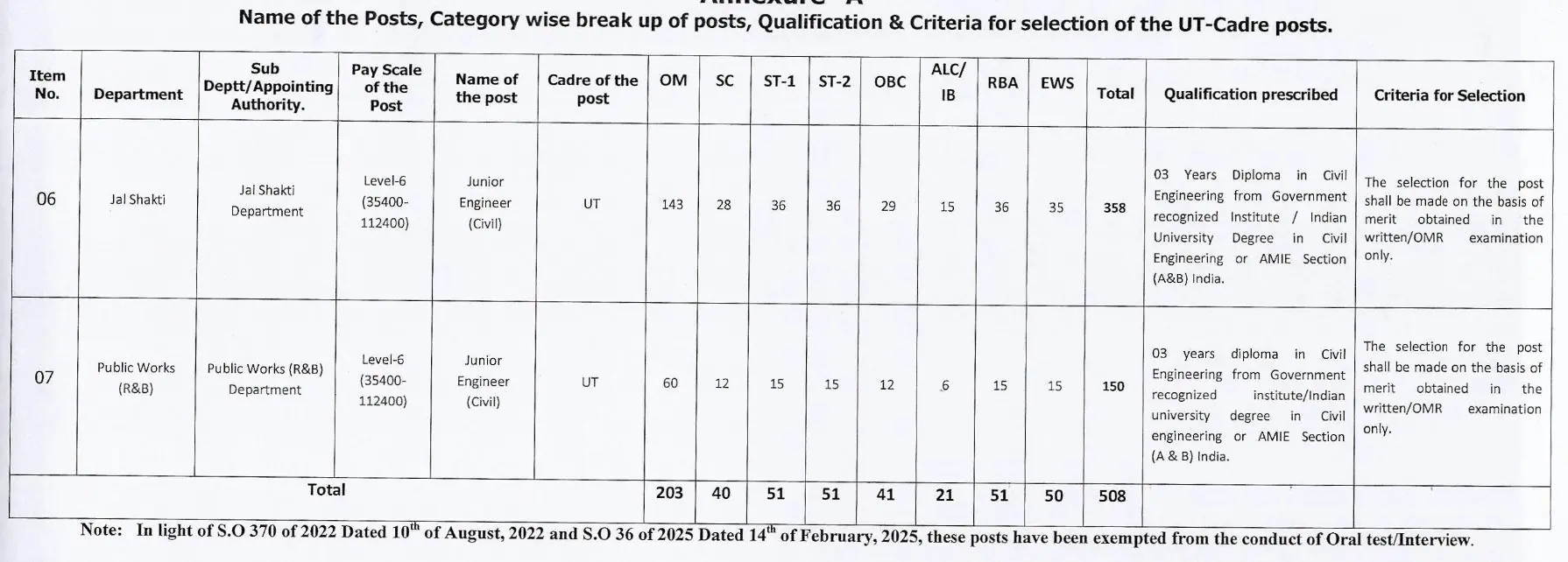 JKSSB Announced 508 Posts in Public Works & Jal Shakti Departments, JE (Civil) Vacancies