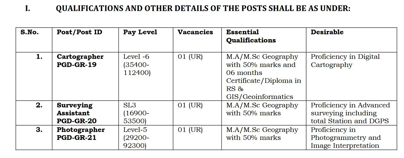 Kashmir University Non Teaching Posts, Online Application Process ends Today University of Kashmir announces Various Vacancies of Non-Teaching Staff Posts, Online Application