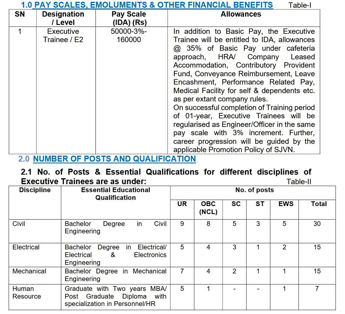 SJVN Executive Trainee 2025 – Apply Online for 114 Vacancies in HR, Finance, IT, Law, Engineering Disciplines SJVN Executive Trainee 2025 – Apply Online for 114 Vacancies Across Multiple Disciplines