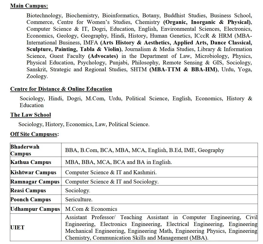 University of Jammu Assistant Professor subjects