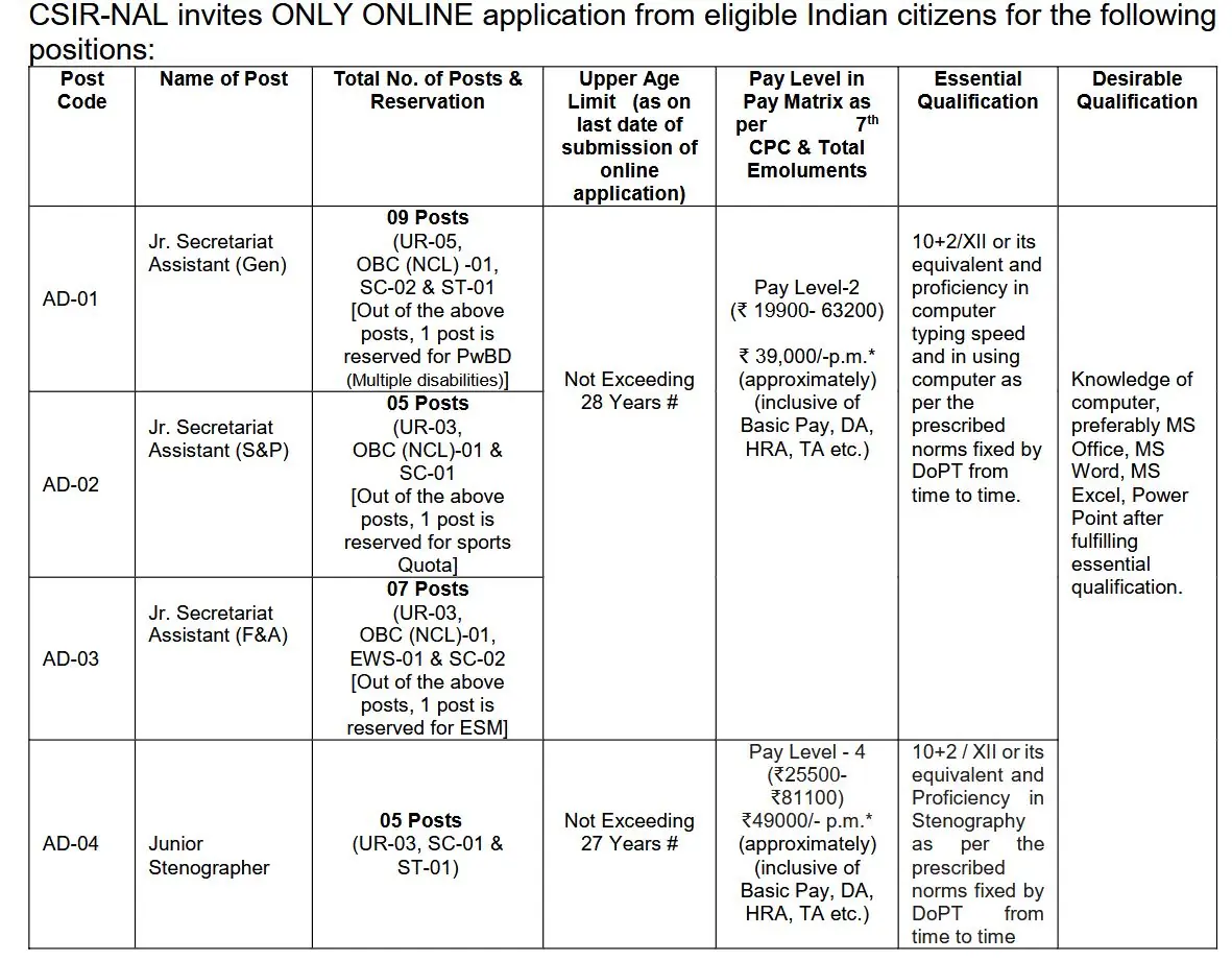 CSIR-NAL Notification Out for 26 JSA and JST Vacancies – Apply Online by 20 May CSIR-NAL Notification Out for 26 JSA and JST Vacancies
