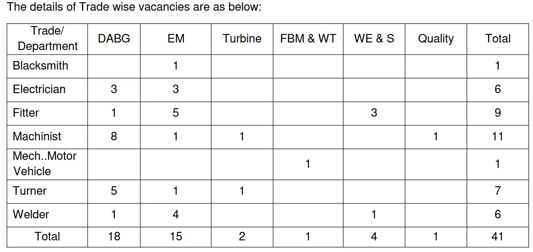 BHEL Assistant Technical Consultant Posts Open for 41 Vacancies