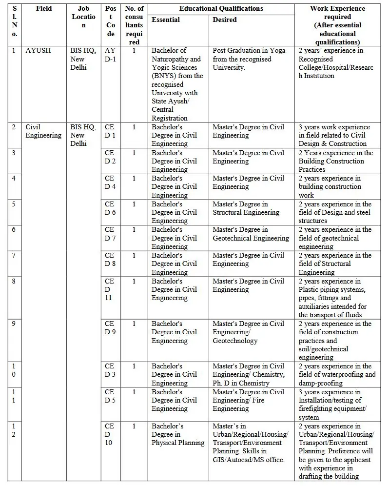 Bureau of Indian Standards (BIS) Online Application 2025
