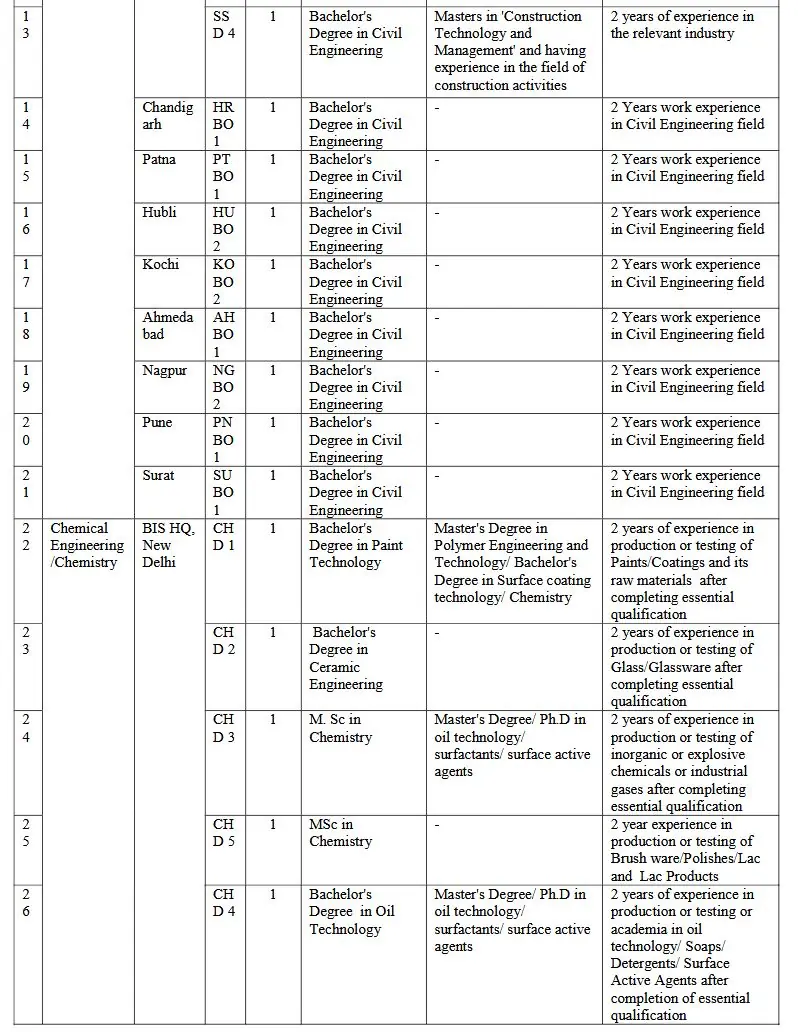 Bureau of Indian Standards (BIS) Online Application 2025