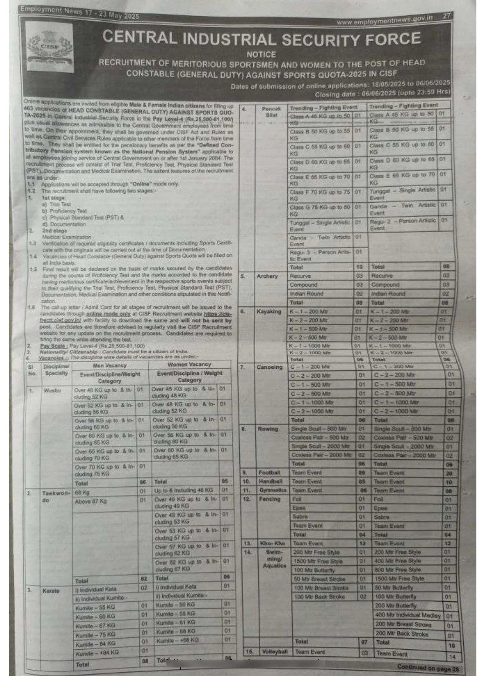 CISF Head Constable Job Vacancy 2025