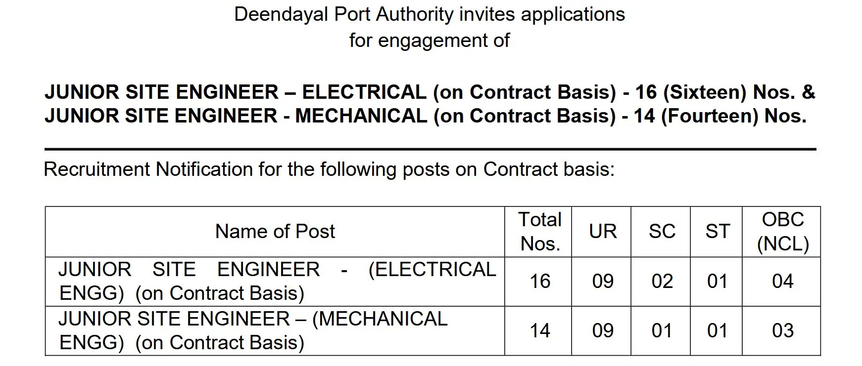 Deendayal Port Authority announces 30 Junior Site Engineer Posts – Apply by 5 June