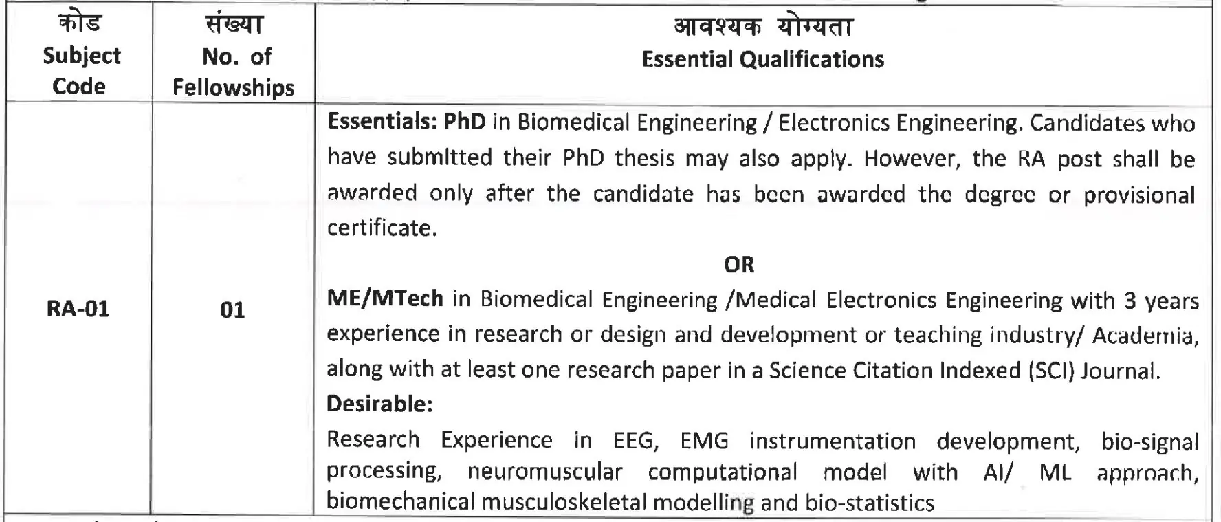 DRDO DEBEL Research Associate Vacancy 2025 – Apply for RA Post in Bengaluru