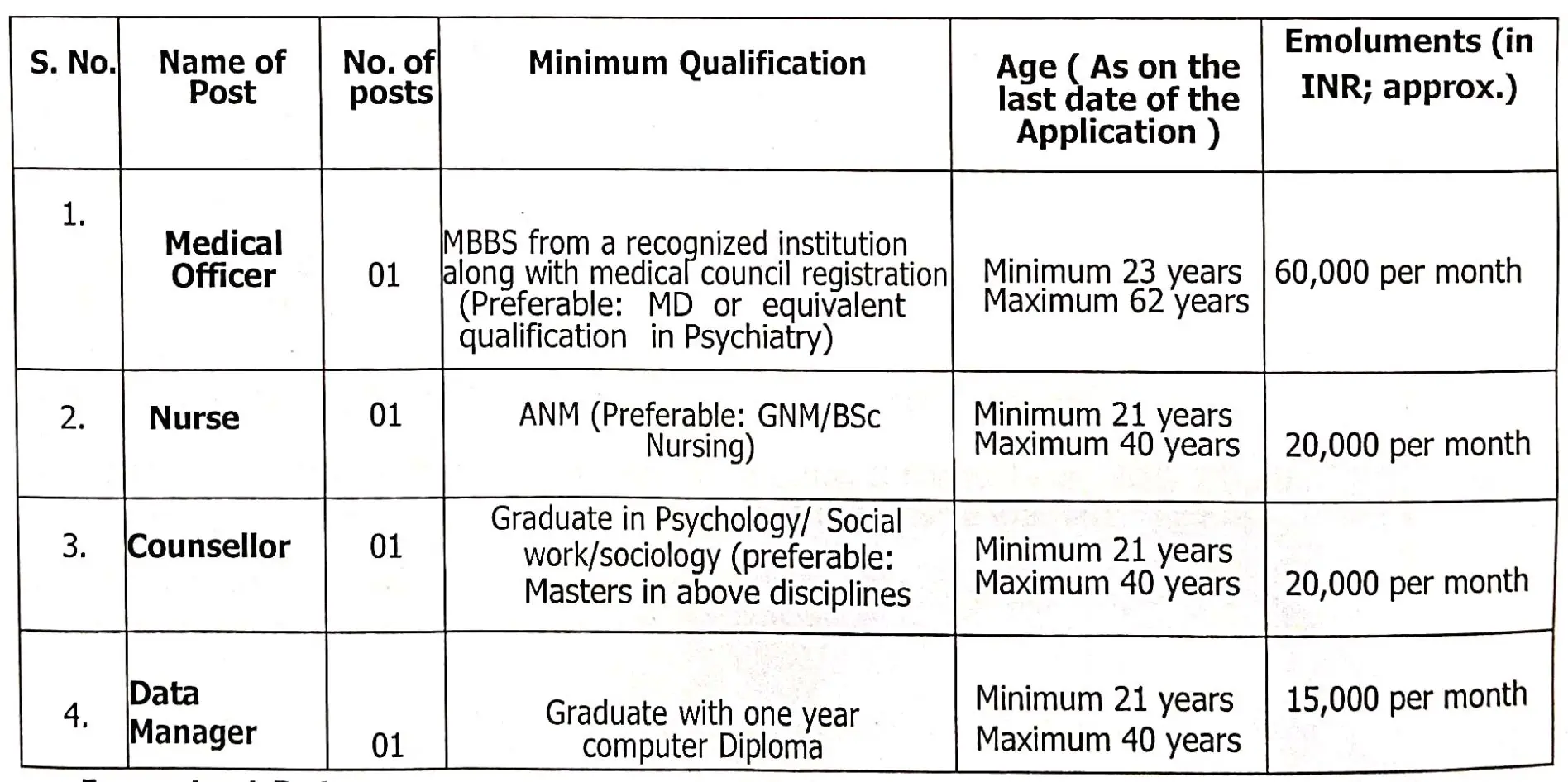 District Hospital Samba Hiring for MO, Nurse, Counsellor, and Data Manager Posts 2025