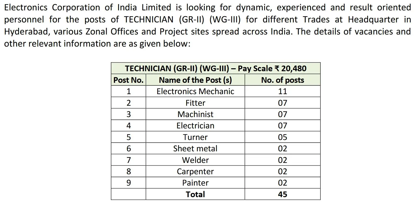 ECIL Technician Vacancies 2025 – Apply Online by 5 June ECIL Technician Vacancies 2025 – Apply Online by 5 June