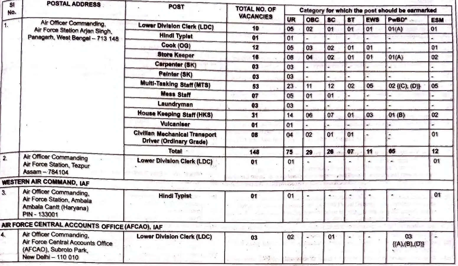 Indian Air Force Announces 153 Group C Vacancies Across India – Apply from May 17, 2025