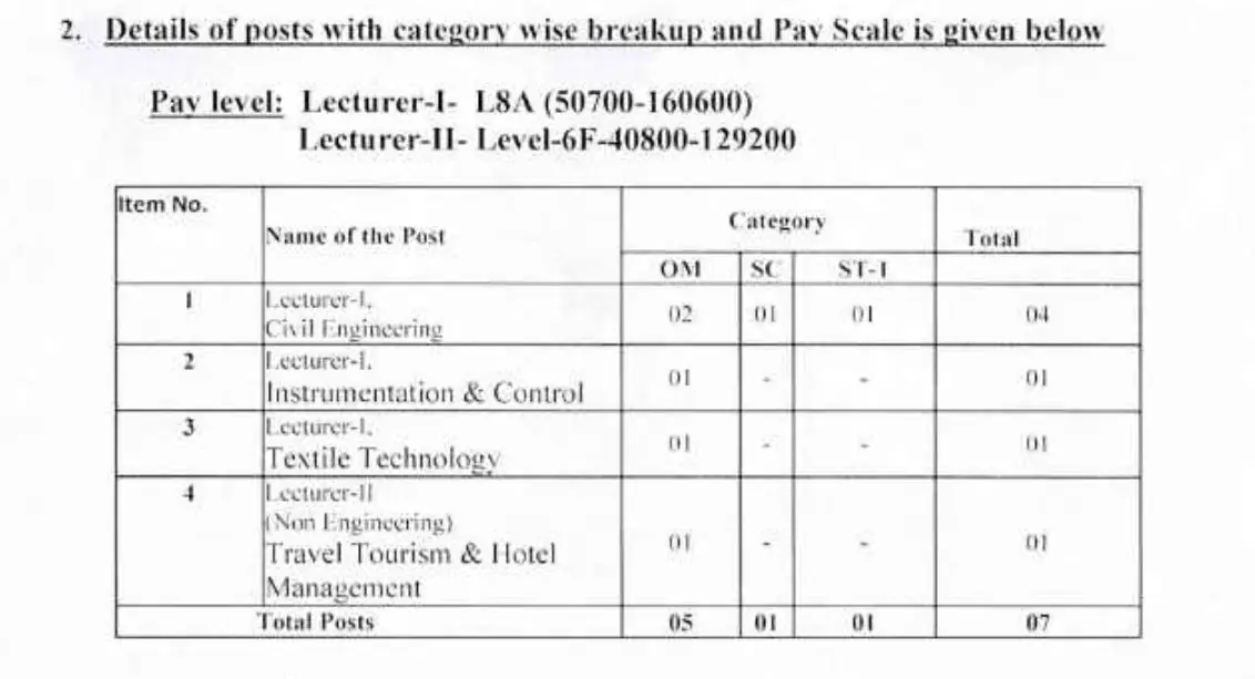 JKPSC Lecturer Posts Notification 2025 Out for Various Vacancies, Check Details Now