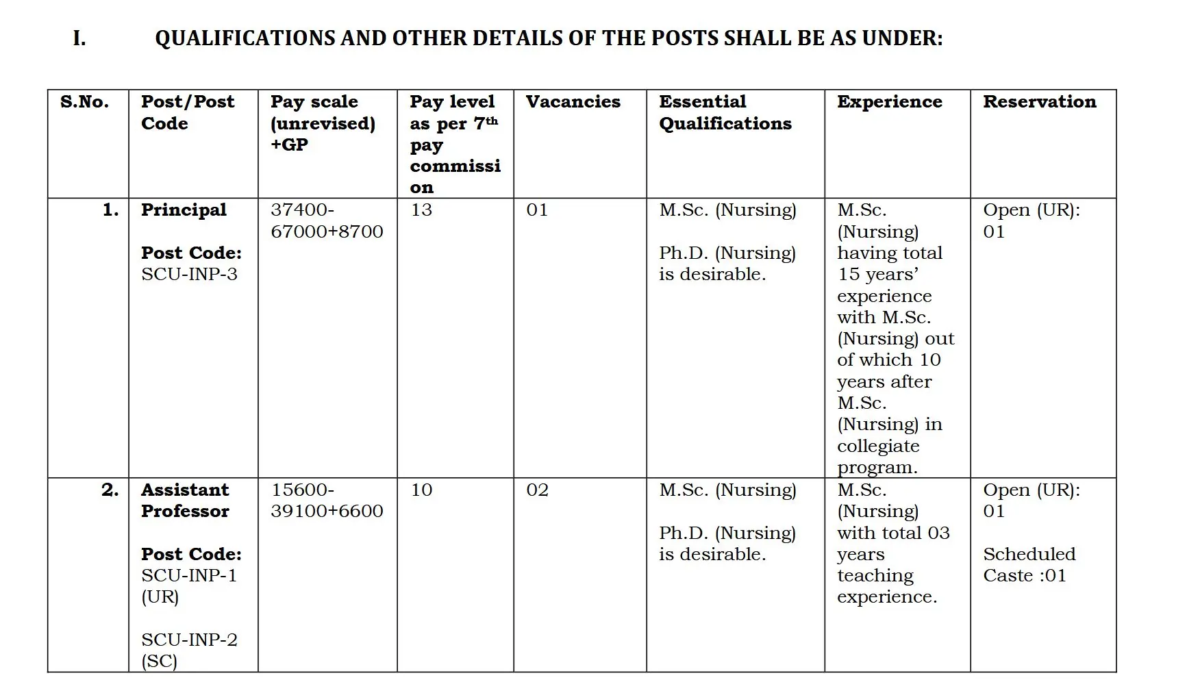 University of Kashmir announces Faculty Vacancies in Nursing and Paramedical Sciences, Apply Online Now