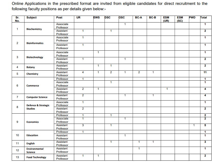 MDU Rohtak releases 158 Faculty Vacancies for Professors, Associate and Assistant Professors – Apply by 5 June