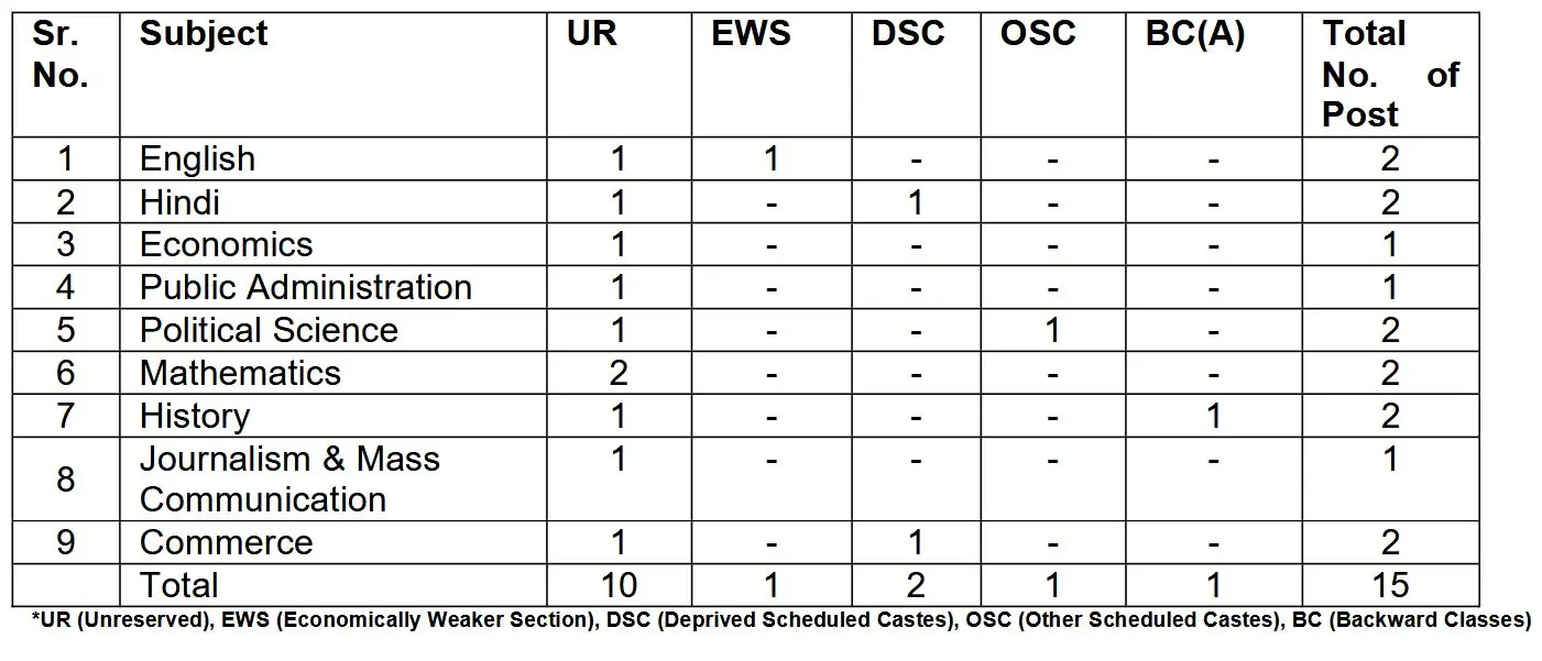 MDU Rohtak releases 158 Faculty Vacancies for Professors, Associate and Assistant Professors – Apply by 5 June