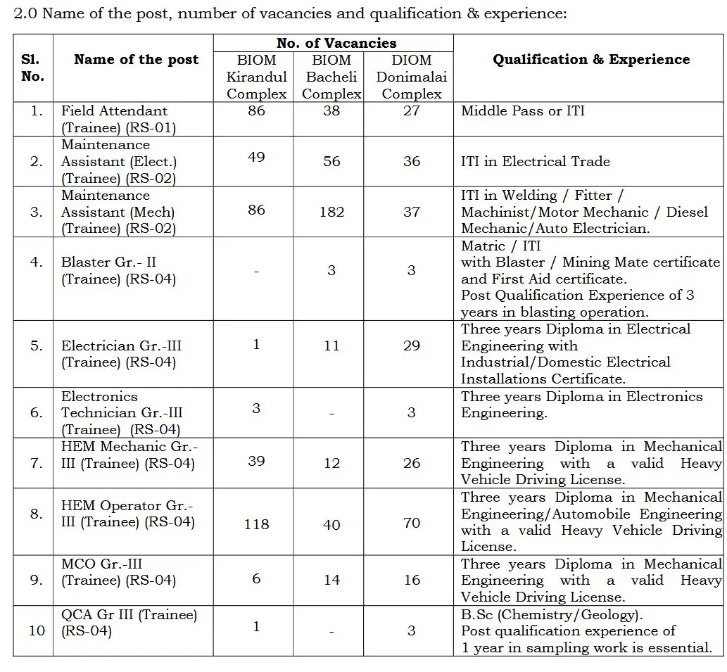 NMDC Opens Applications for 995 Field Attendant, Electrician, and Other Trainee Posts