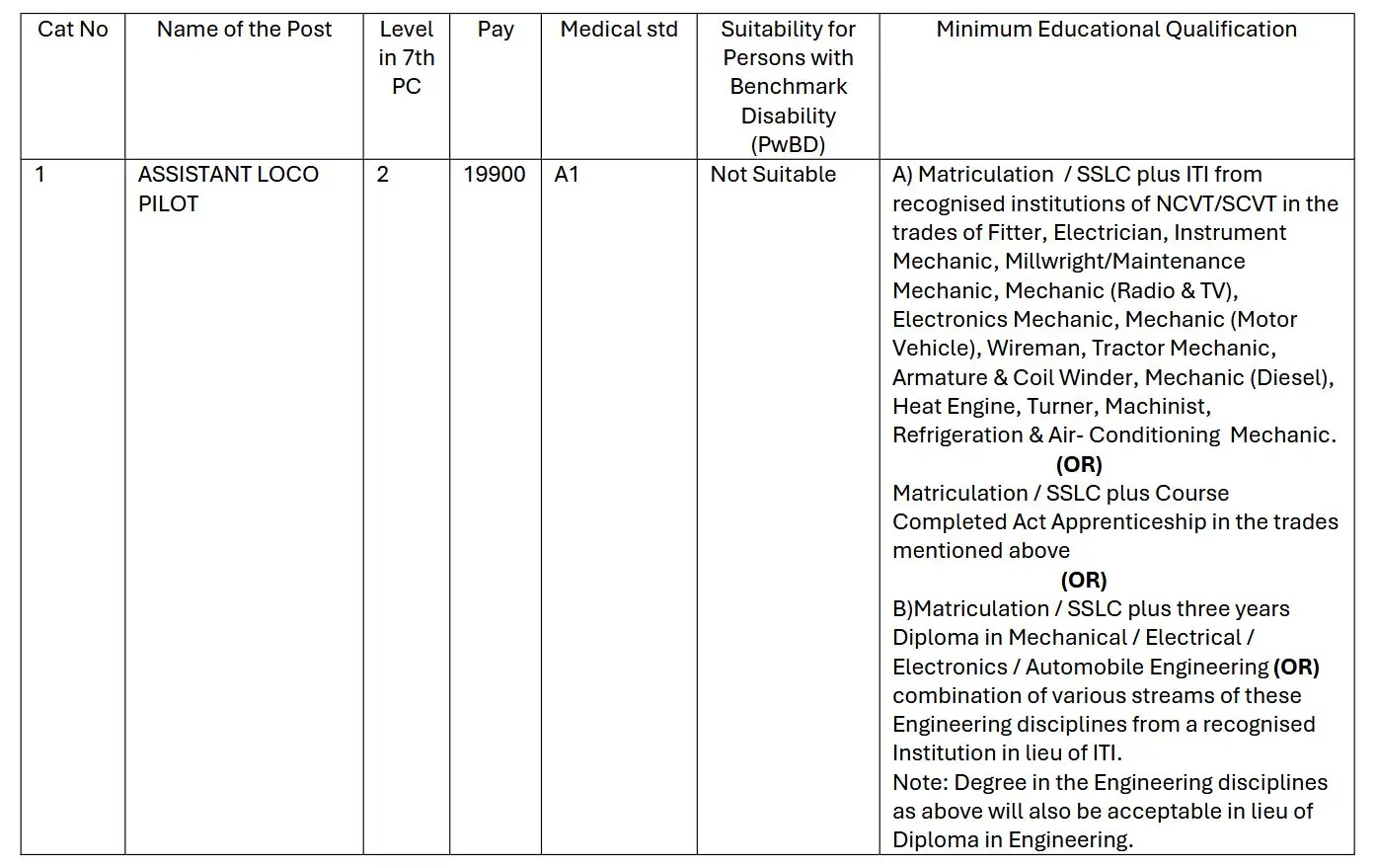 Railway Recruitment Board 9000+ Vacancies across India, Online Application Process, Details Here