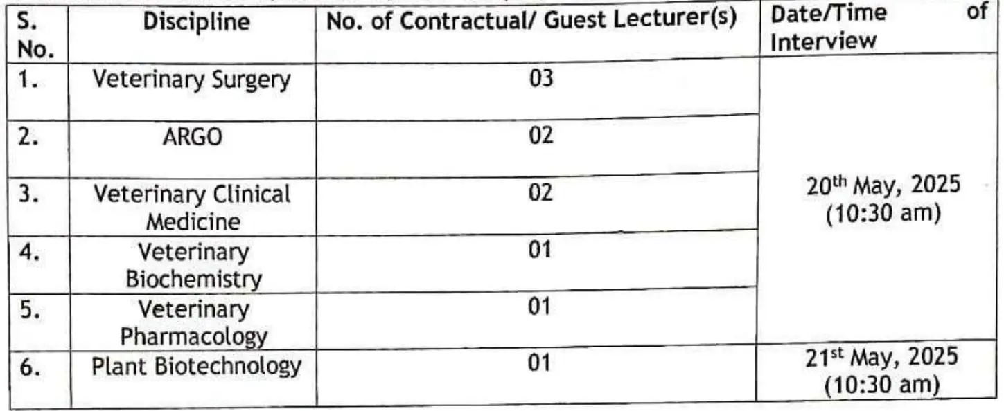 SKUAST-Kashmir announces Walk-in for Guest Lecturer Posts – 10 Vacancies, Interview on 20 & 21 May