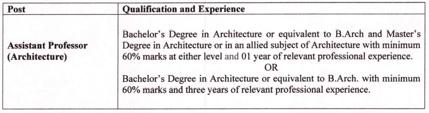 School of Architecture Kashmir Hiring Assistant Professor, Check Details and Apply Now School of Architecture Kashmir Hiring Assistant Professor, Check Details and Apply Now