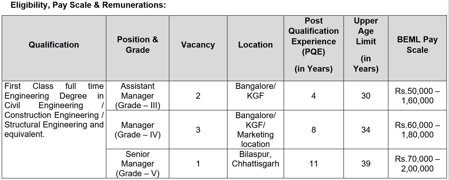 BEML Civil Construction Executive Notification 2025 – Apply for Managerial Posts