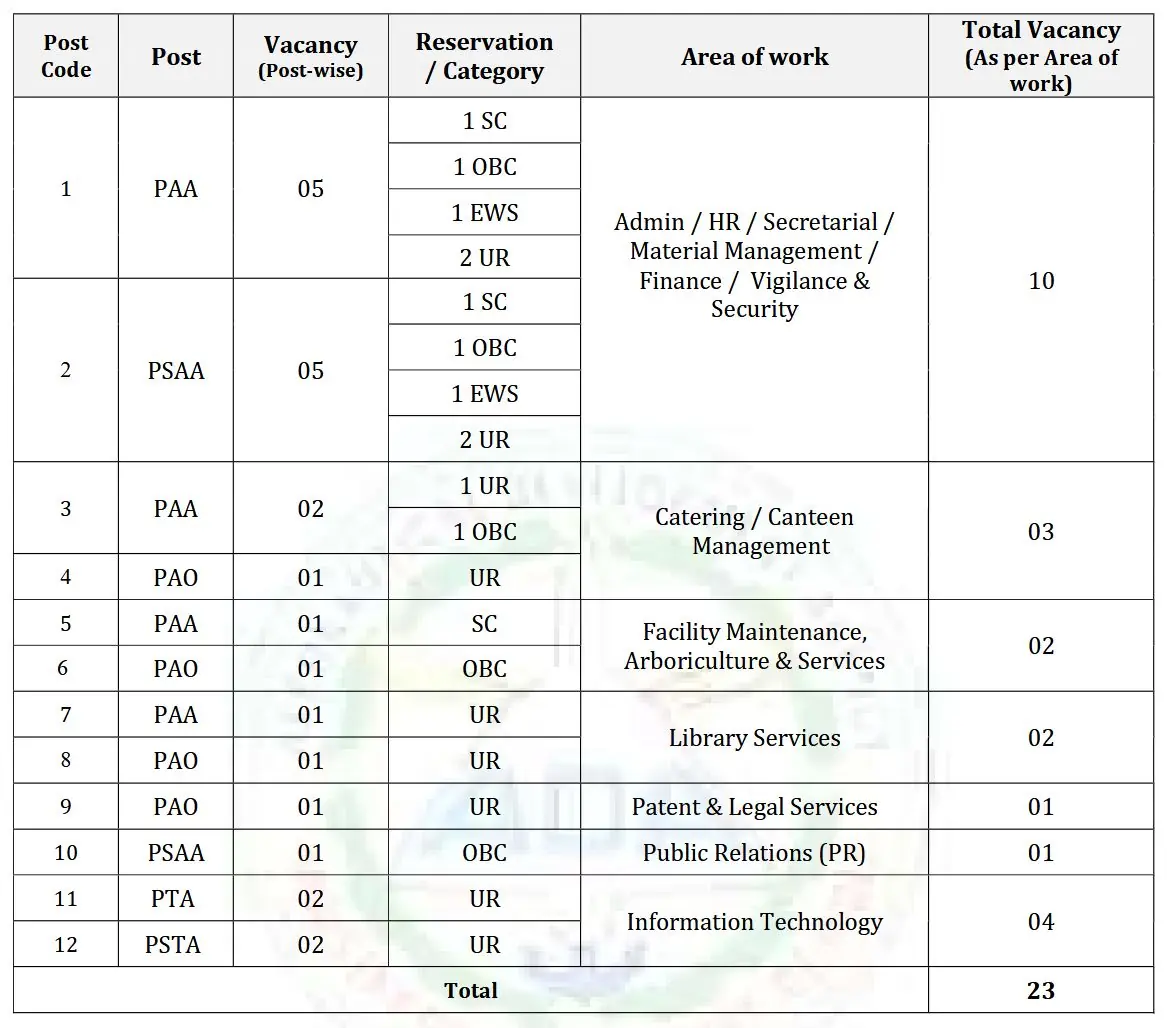 ADA Notification for Project Admin and Technical Assistant Vacancies – 23 Posts Across India