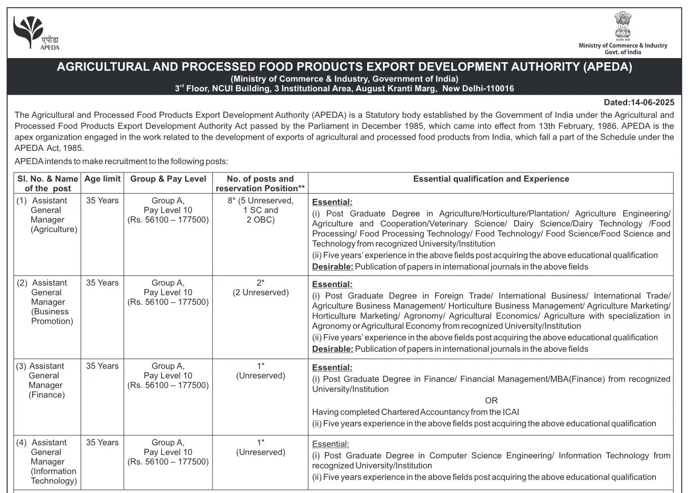 Agricultural and Processed Food Products Export Development Authority, APEDA Announces Various Posts