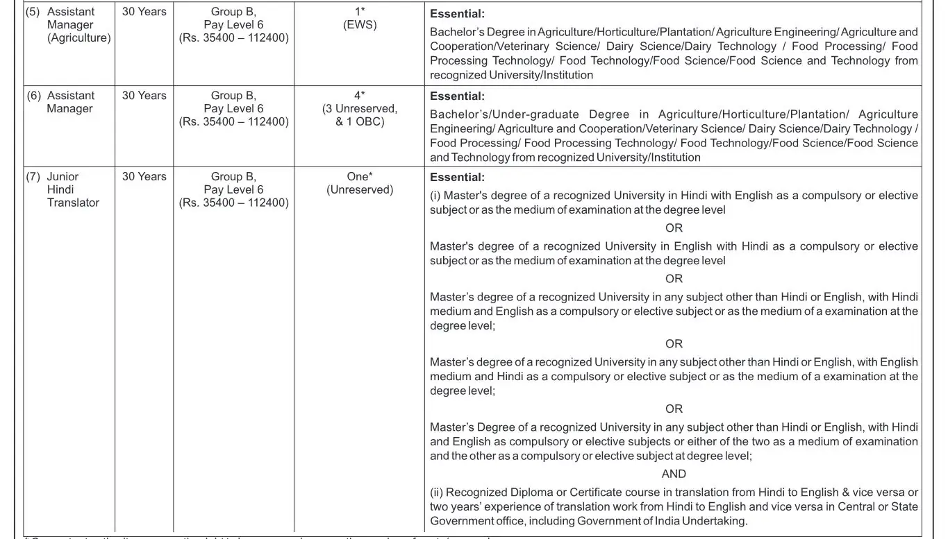 Agricultural and Processed Food Products Export Development Authority, APEDA Announces Various Posts
