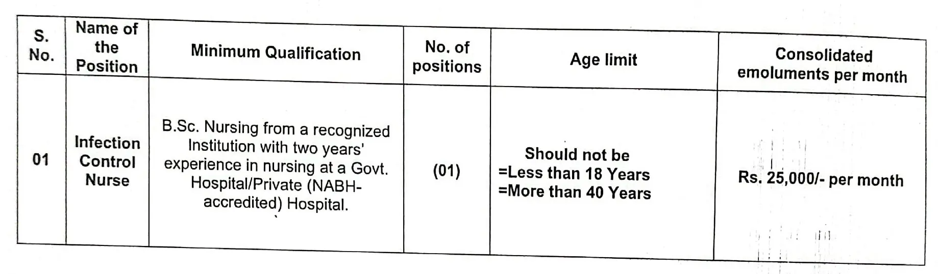 GMC Srinagar Nurse Post Vacancy, Check Eligibility and Apply Online, Monthly Salary 25,000 GMC Srinagar Nurse Post Vacancy, Check Eligibility and Apply Online, Monthly Salary 25,000