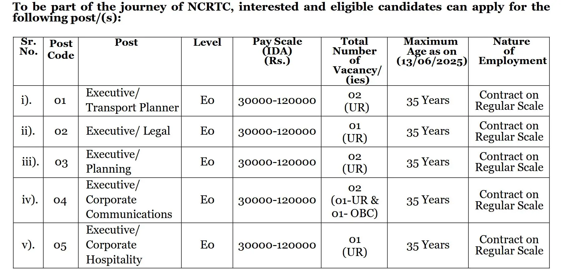NCRTC Notification 2025 Out for Executive Posts – Online Form Open for 8 Vacancies NCRTC Notification 2025 Out for Executive Posts – Online Form Open for 8 Vacancies