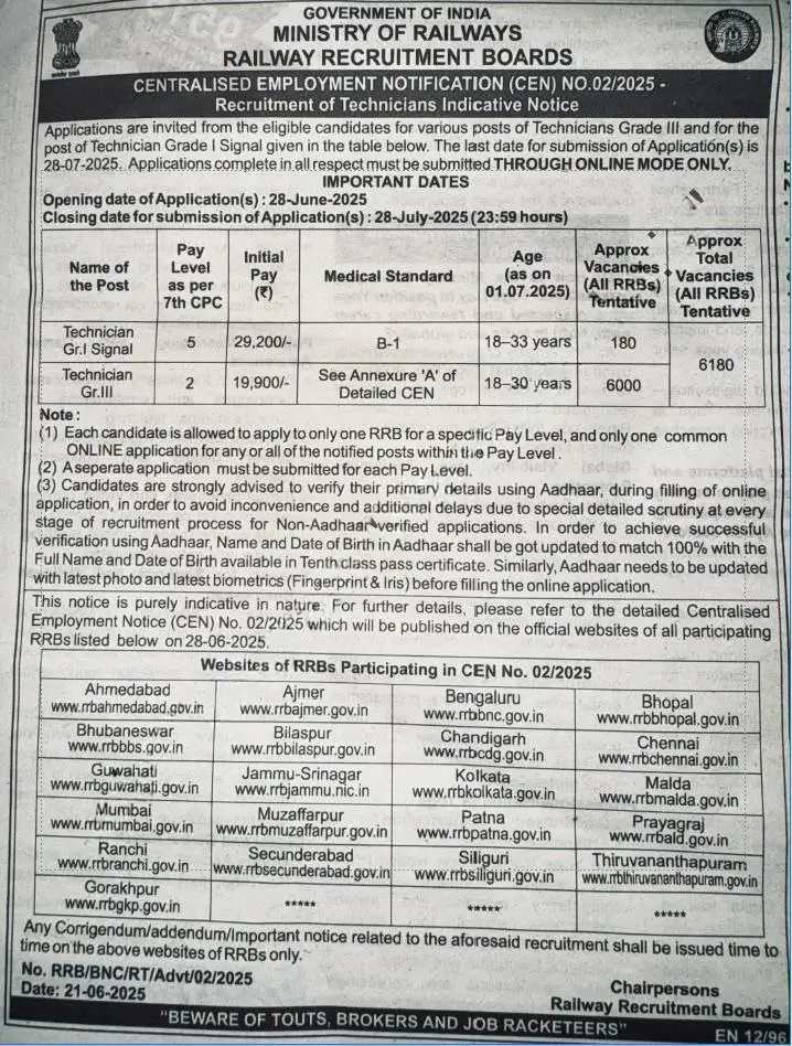 RRB Technician Posts 2025 Announced – Apply Online for 6180 Vacancies Before 28 July