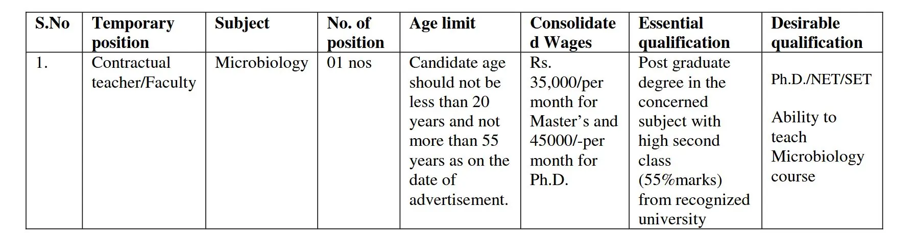 SKUAST-J Invites Applications for Faculty Post in Microbiology, Apply by 11 July