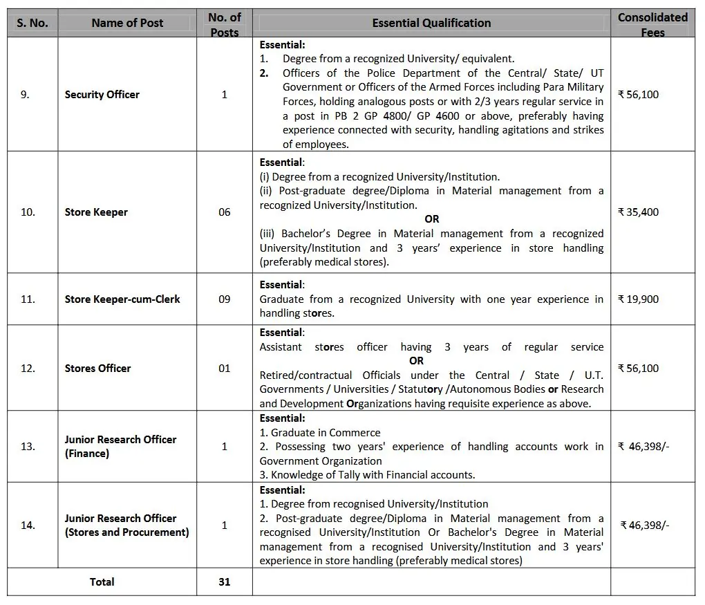 AIIMS Jammu to fill Various Vacancies of Non Faculty Posts, Apply Online Now