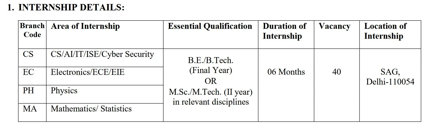 DRDO SAG Paid Internship 2025 for Engineering & Science Students – Apply by 13 July