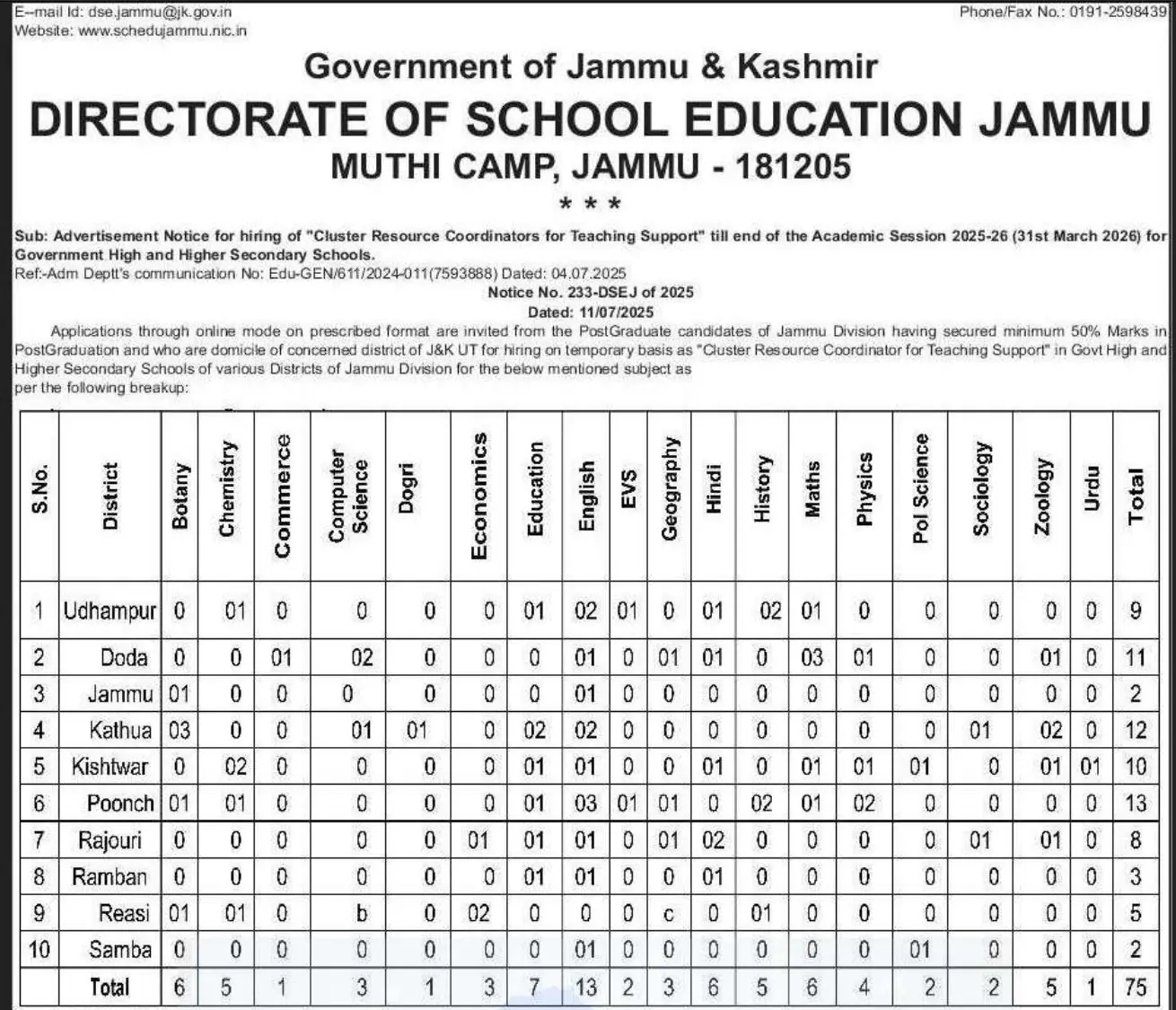 DSEJ Hiring Cluster Resource Coordinators for Teaching Support in Jammu Division Schools