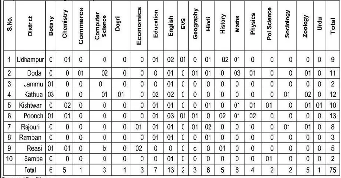 DSEJ Hiring Cluster Resource Coordinators for Teaching Support in Jammu Division Schools