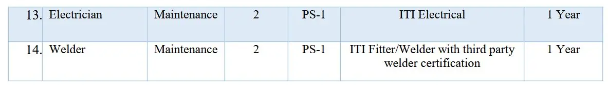 FSNL Notification 2025 Out for 50 Non-Executive Posts Including Operator, Mechanic and Supervisor