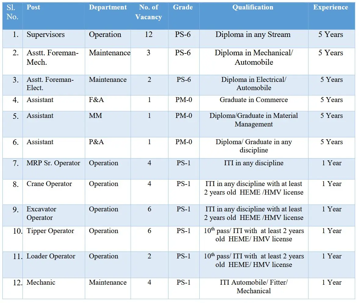 FSNL Notification 2025 Out for 50 Non-Executive Posts Including Operator, Mechanic and Supervisor