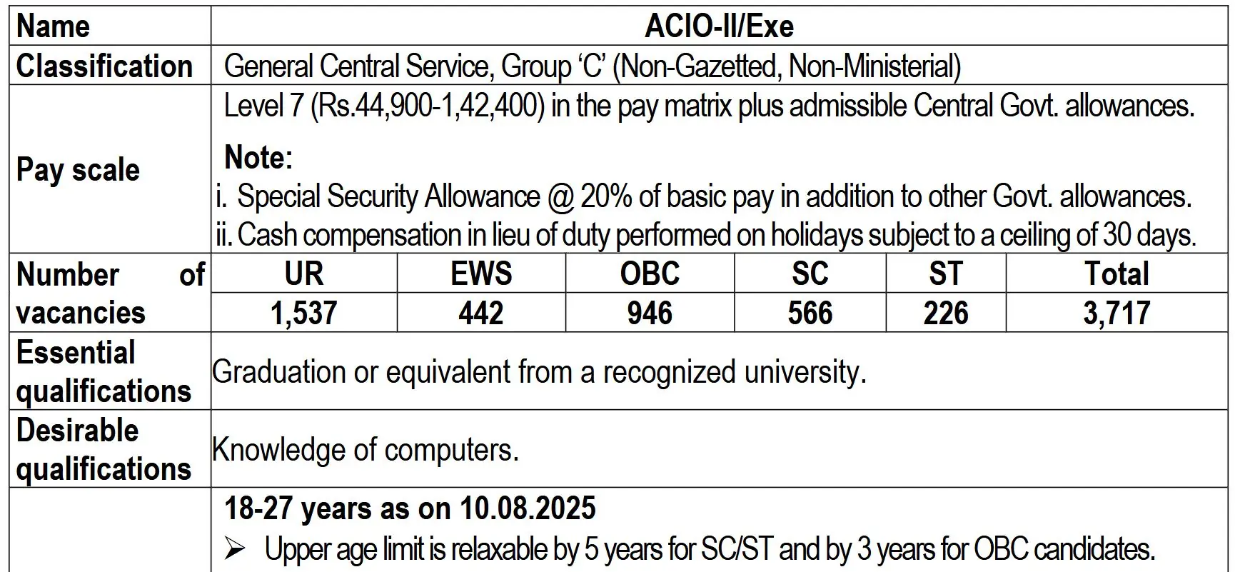 IB ACIO Grade 2 Executive Posts 2025 – Apply Online for 3717 Vacancies at mha.gov.in
