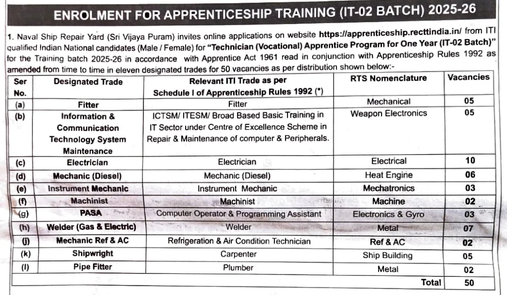 Indian Navy Technician Apprentice Notification Out for 50 Vacancies