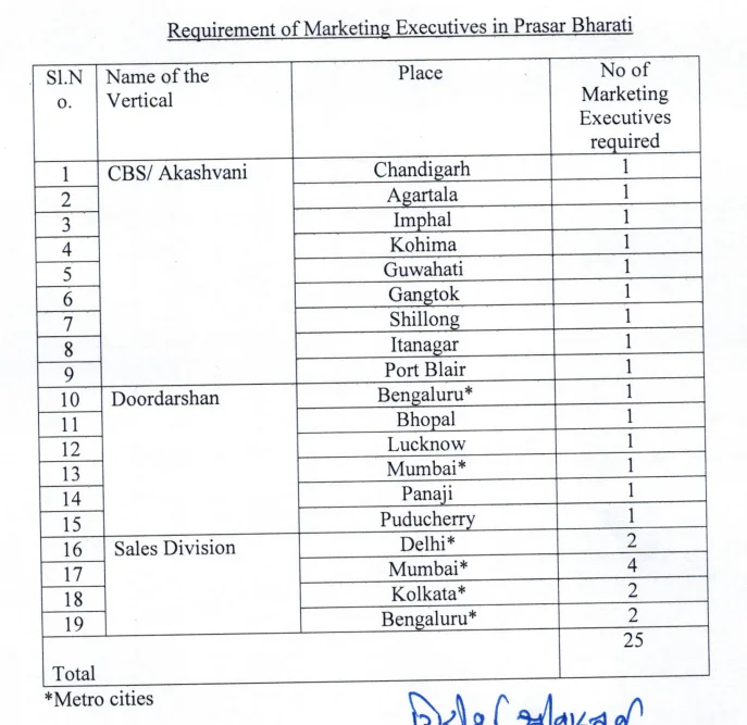 Prasar Bharati Marketing Executive Vacancies Out – Apply Offline for 25 Posts