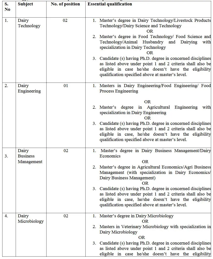 Assistant Professor Posts at SKUAST-Jammu Faculty of Dairy Technology Assistant Professor Posts at SKUAST-Jammu Faculty of Dairy Technology