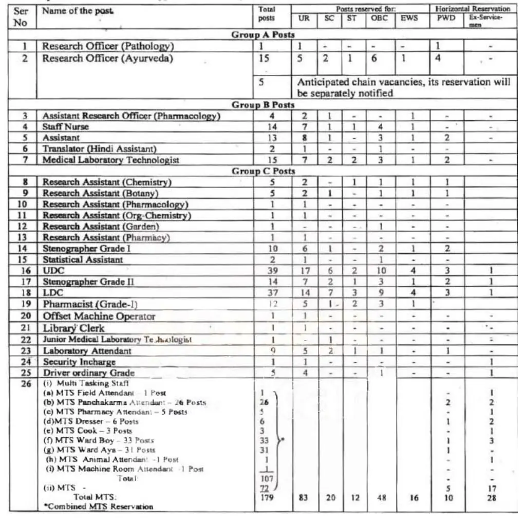 ccras vacancies post names