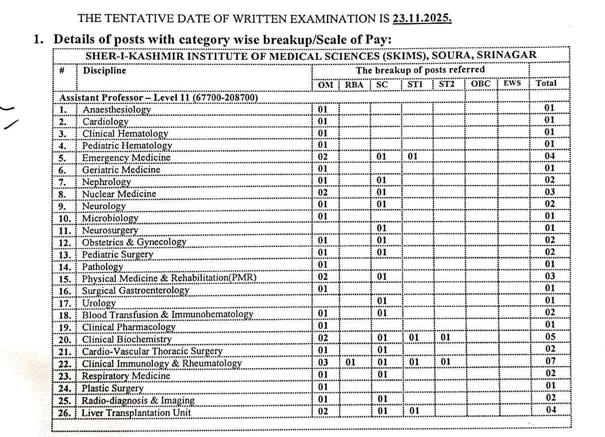 JKPSC announces 102 Posts at SKIMS Soura Srinagar in J&K Health and Medical Education Department, Apply Now
