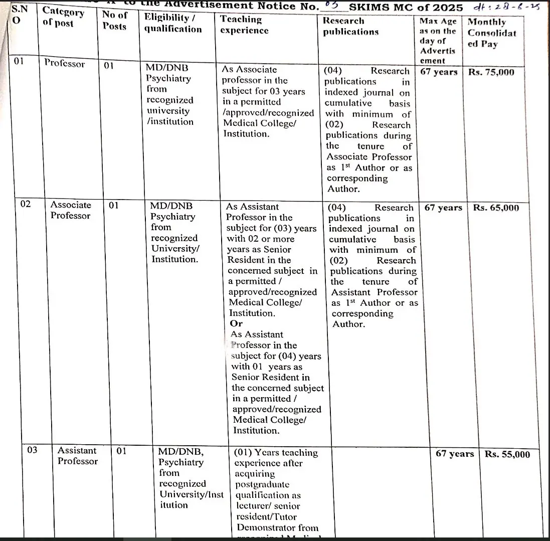 SKIMS Medical College Notification Out for Faculty Posts in Psychiatry, Psychology and Nursing SKIMS Medical College Notification Out for Faculty Posts in Psychiatry, Psychology and Nursing