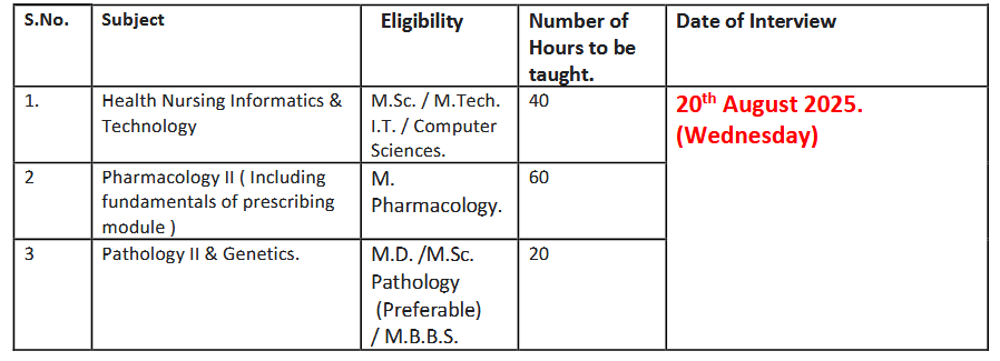 Walk-in Interview for Guest Faculty at Alamdar Memorial College of Nursing & Medical Technology