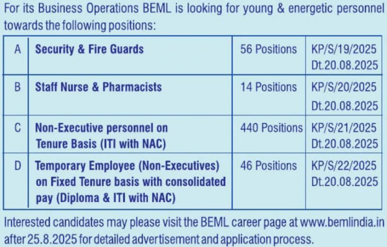 BEML Recruitment 2025